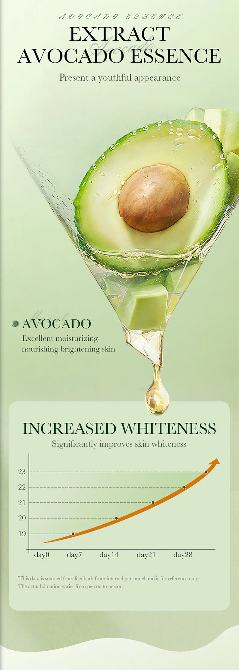 Avocado Anti-Wrinkle Skincare Set, 6-Piece Face & Eye Cream Kit